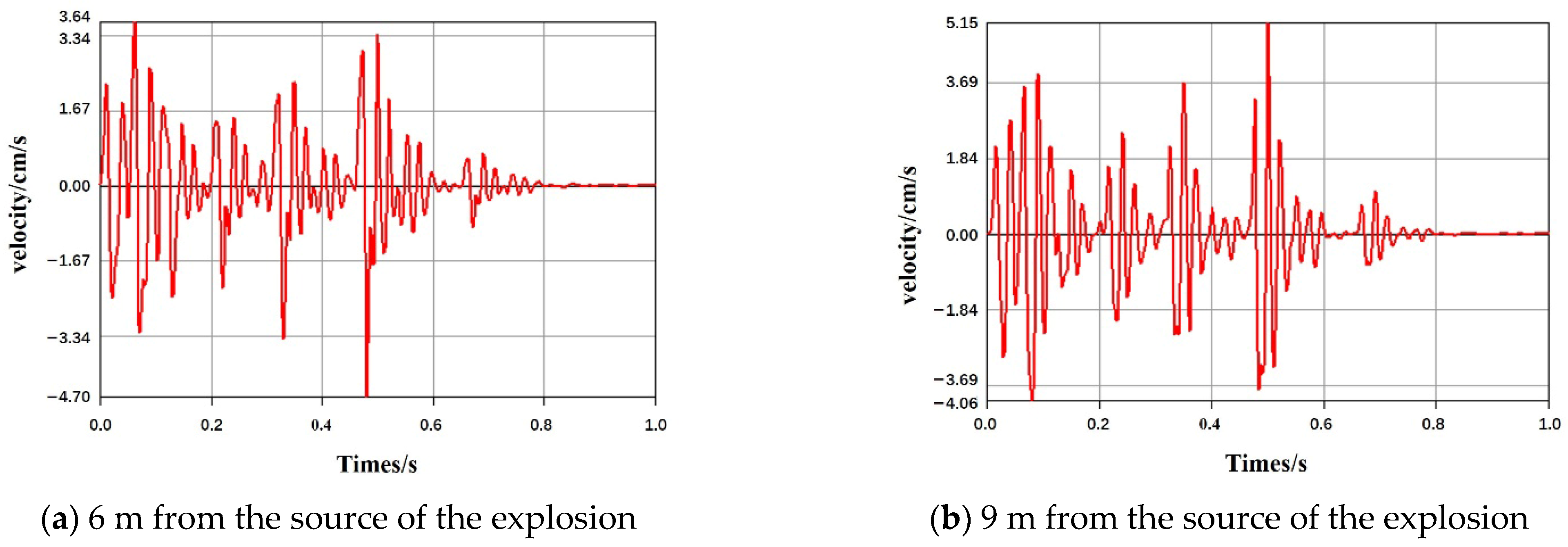 Applsci 15 09973 g008a Applsci 15 09973 g008a
