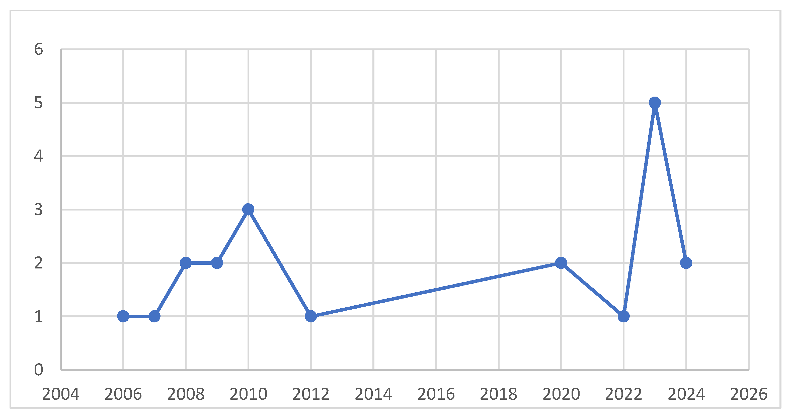 Applsci 15 09979 g003 Applsci 15 09979 g003