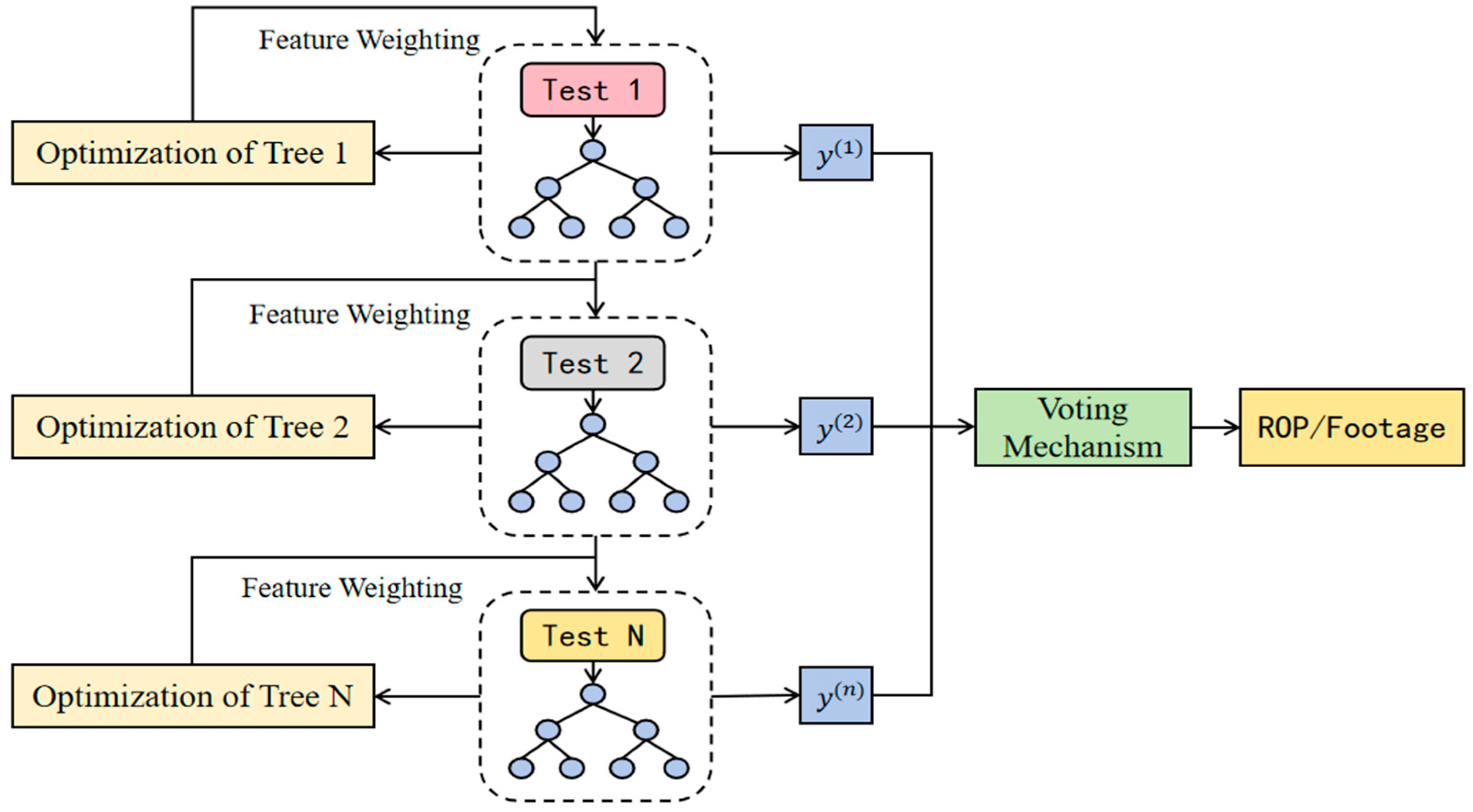 Applsci 15 09985 g002
