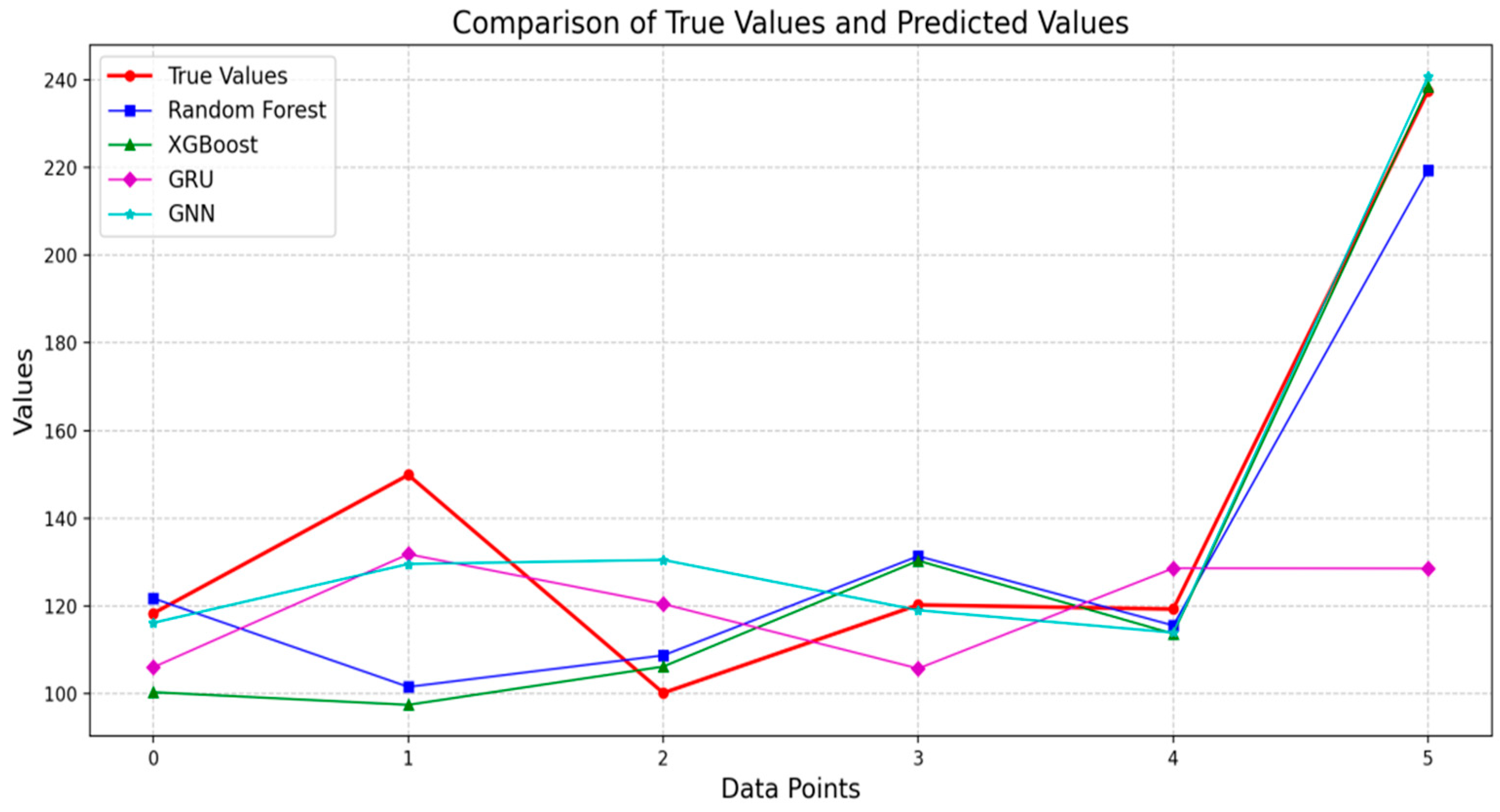 Applsci 15 09985 g006