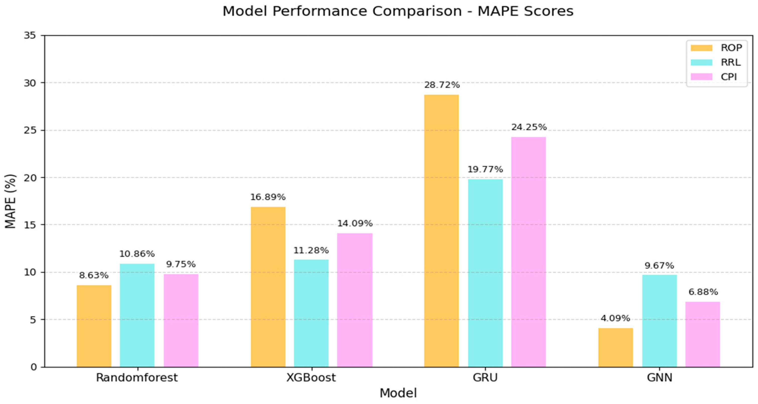 Applsci 15 09985 g007