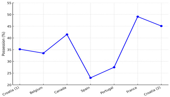 Applsci 15 09994 g003