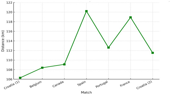 Applsci 15 09994 g004