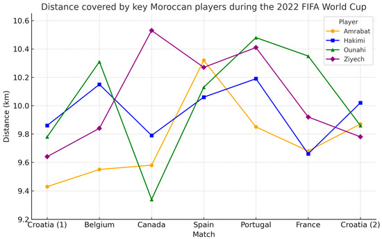 Applsci 15 09994 g006