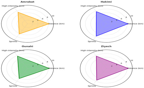 Applsci 15 09994 g007