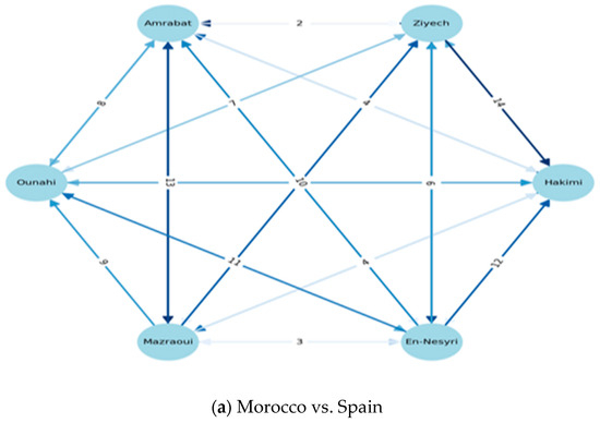 Applsci 15 09994 g008a