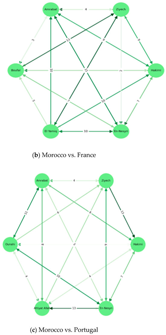 Applsci 15 09994 g008b