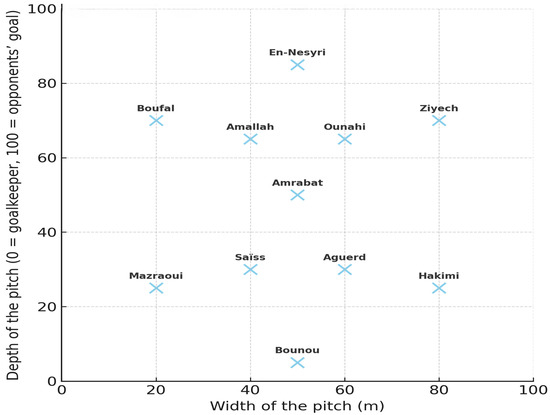 Applsci 15 09994 g009