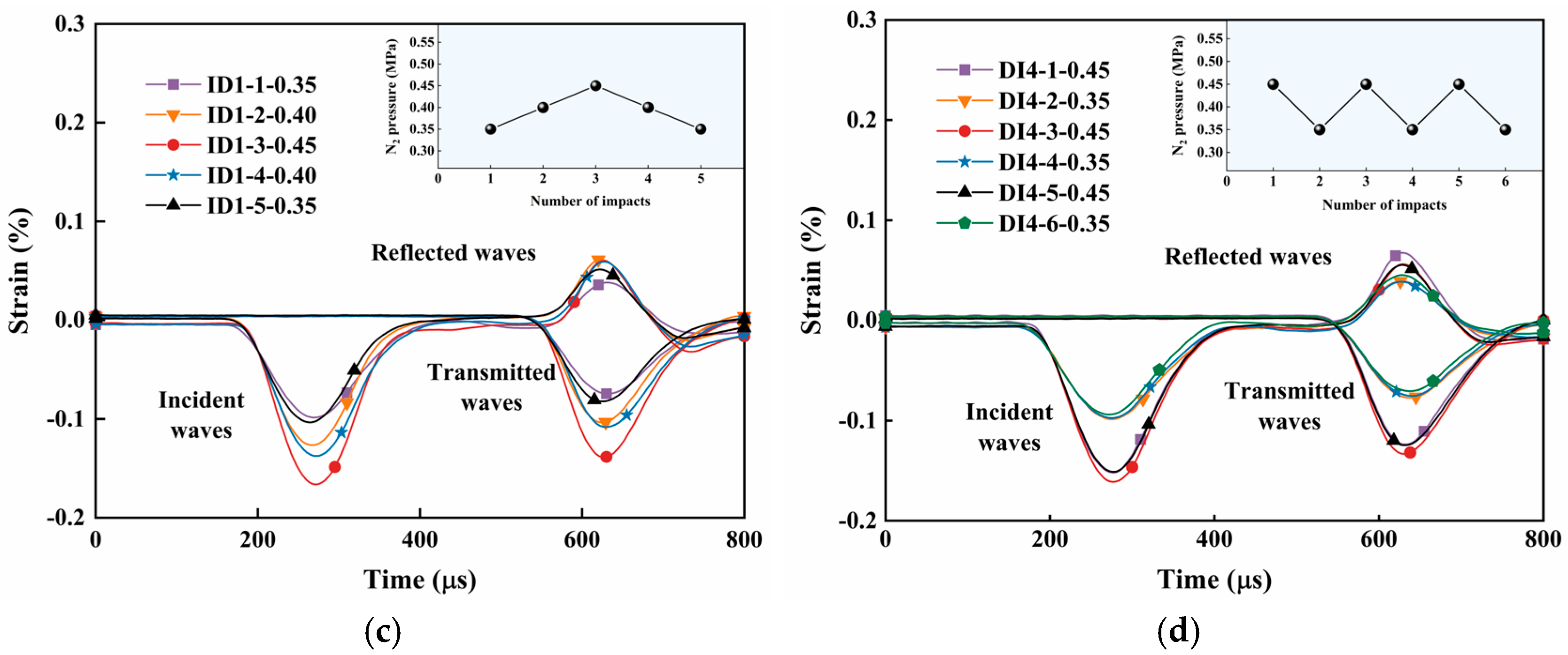 Applsci 15 09995 g004b