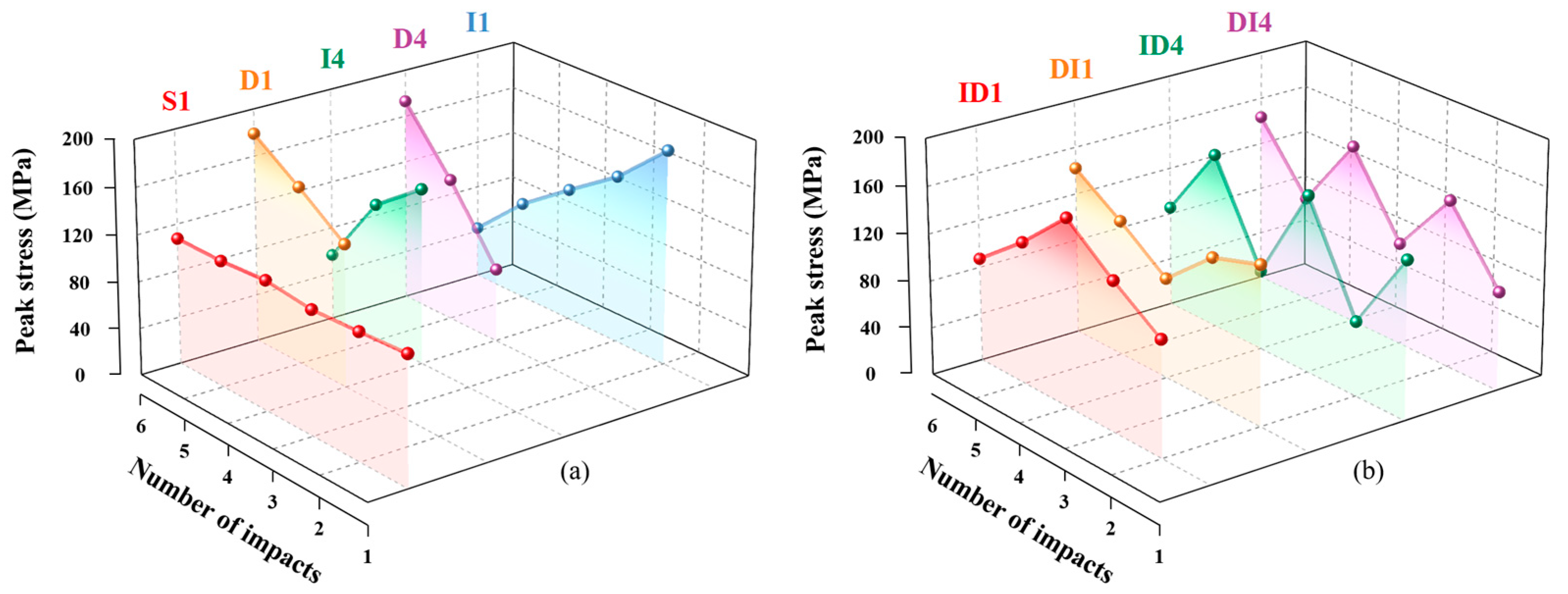 Applsci 15 09995 g006
