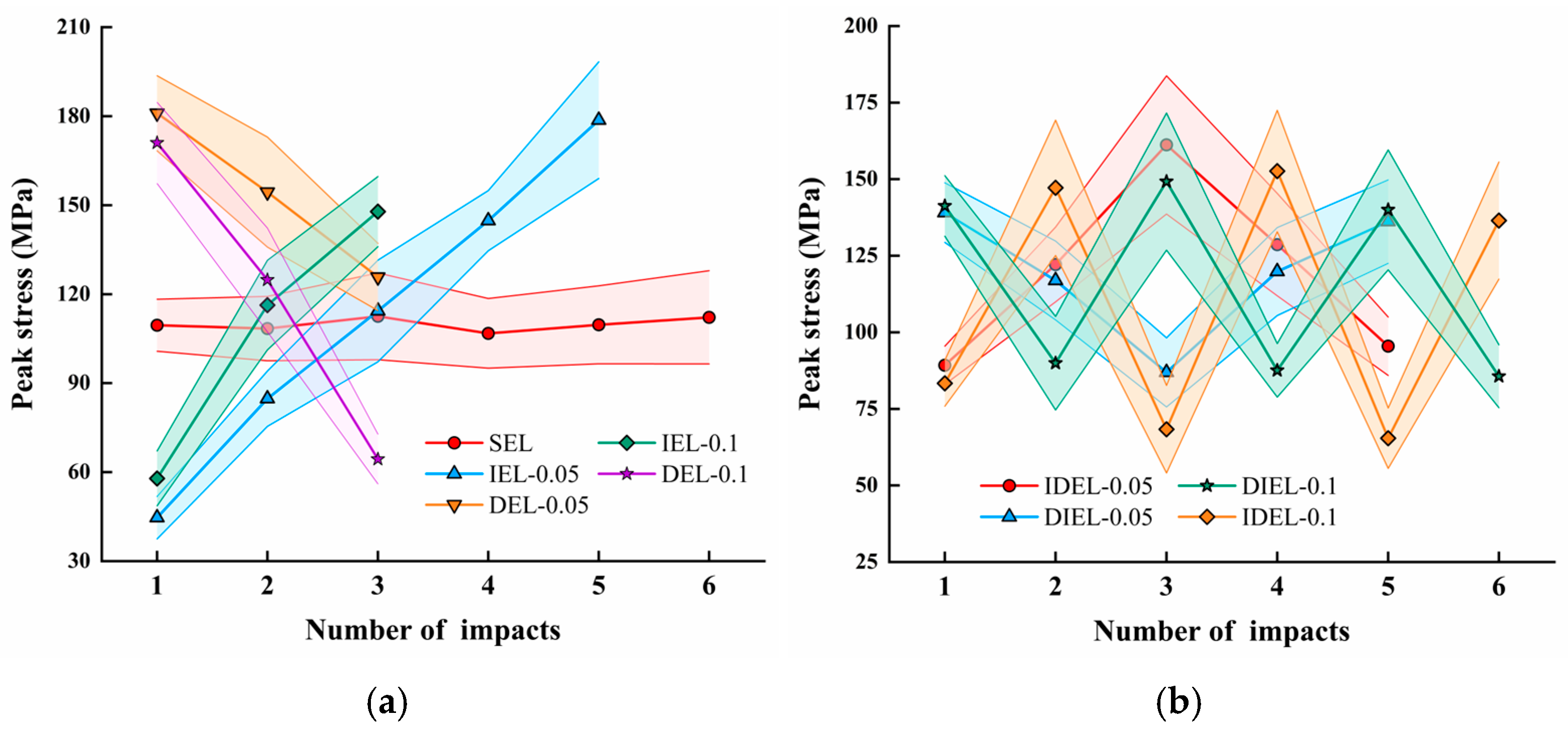 Applsci 15 09995 g008