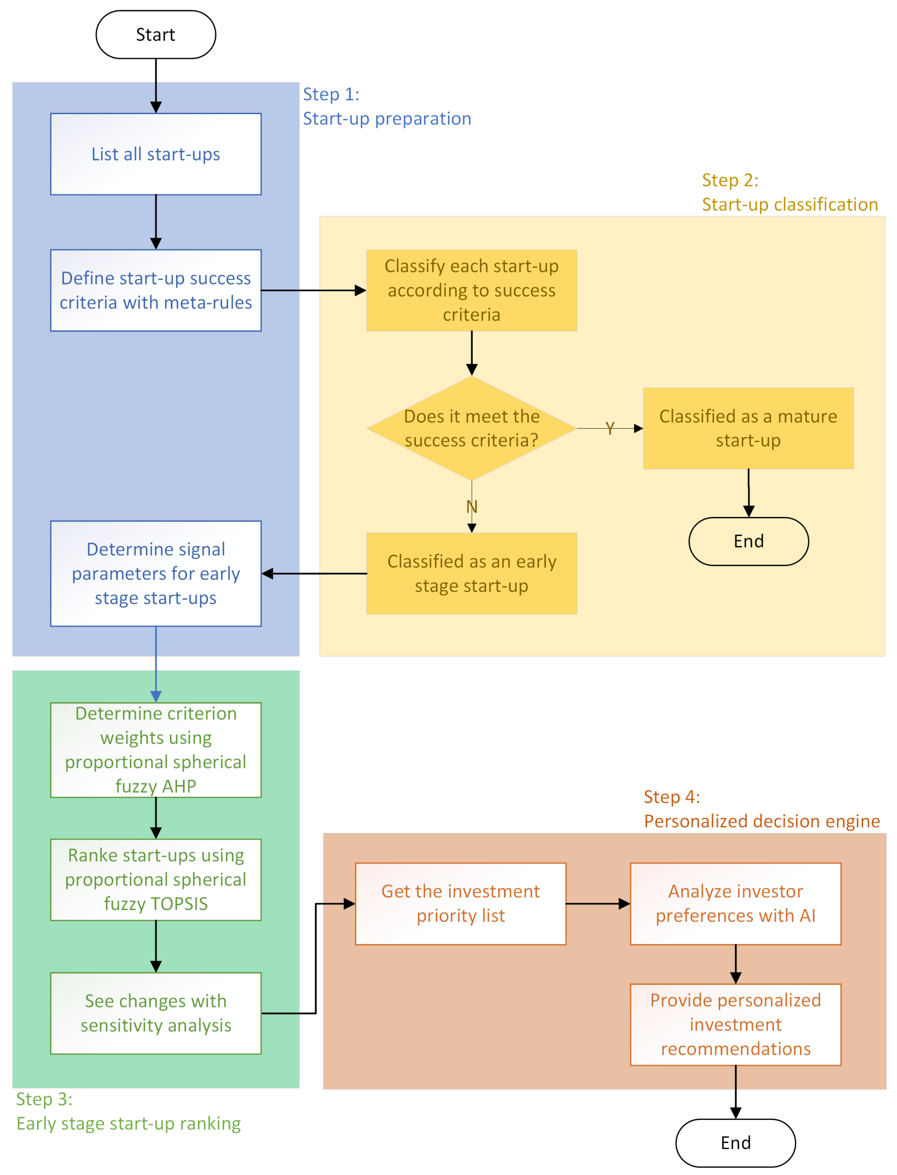 Applsci 15 10060 g001 Applsci 15 10060 g001