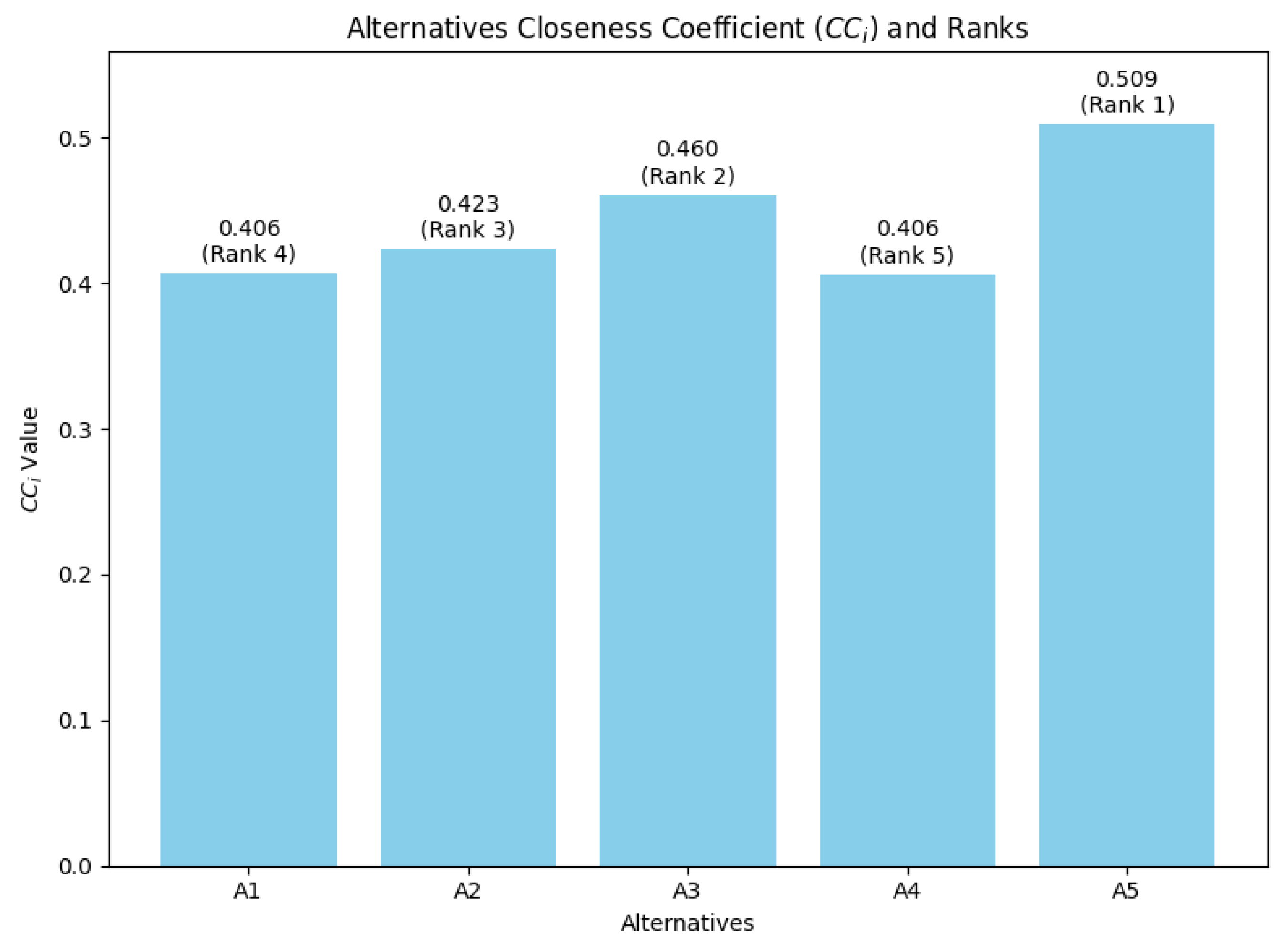Applsci 15 10060 g003 Applsci 15 10060 g003
