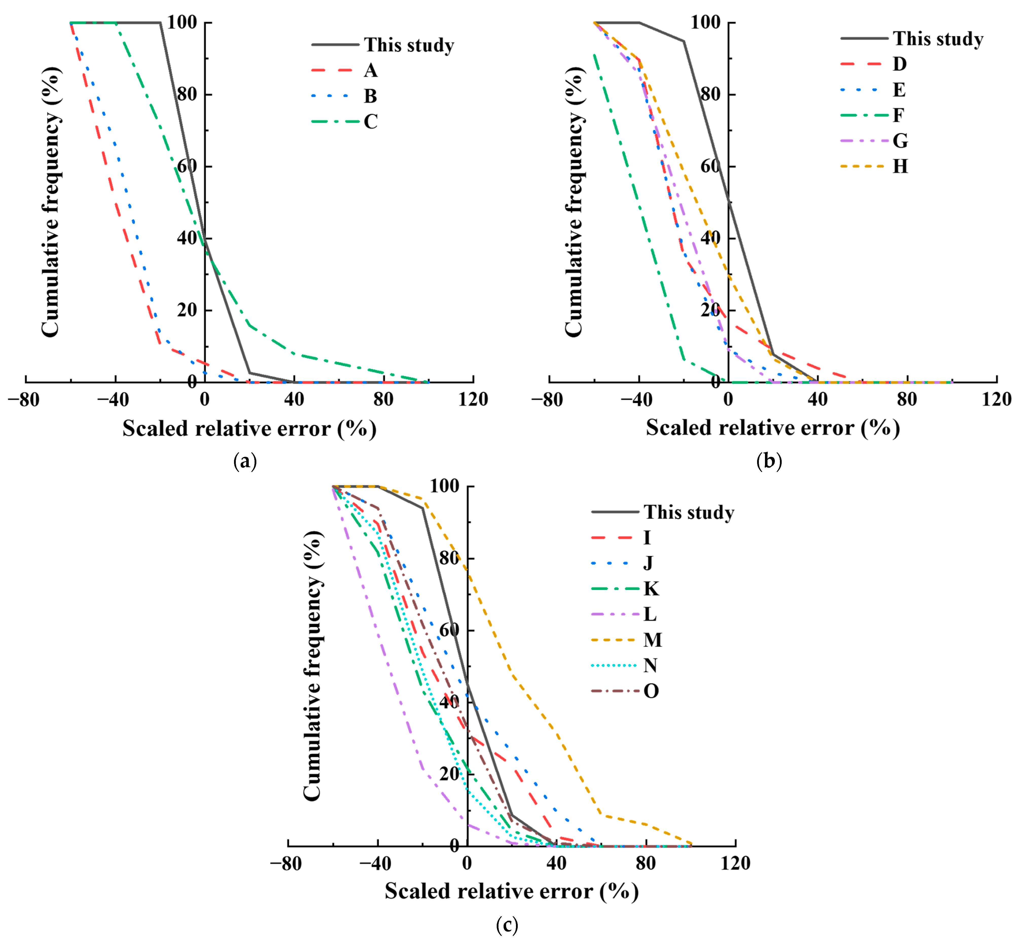 Applsci 15 10065 g006 Applsci 15 10065 g006