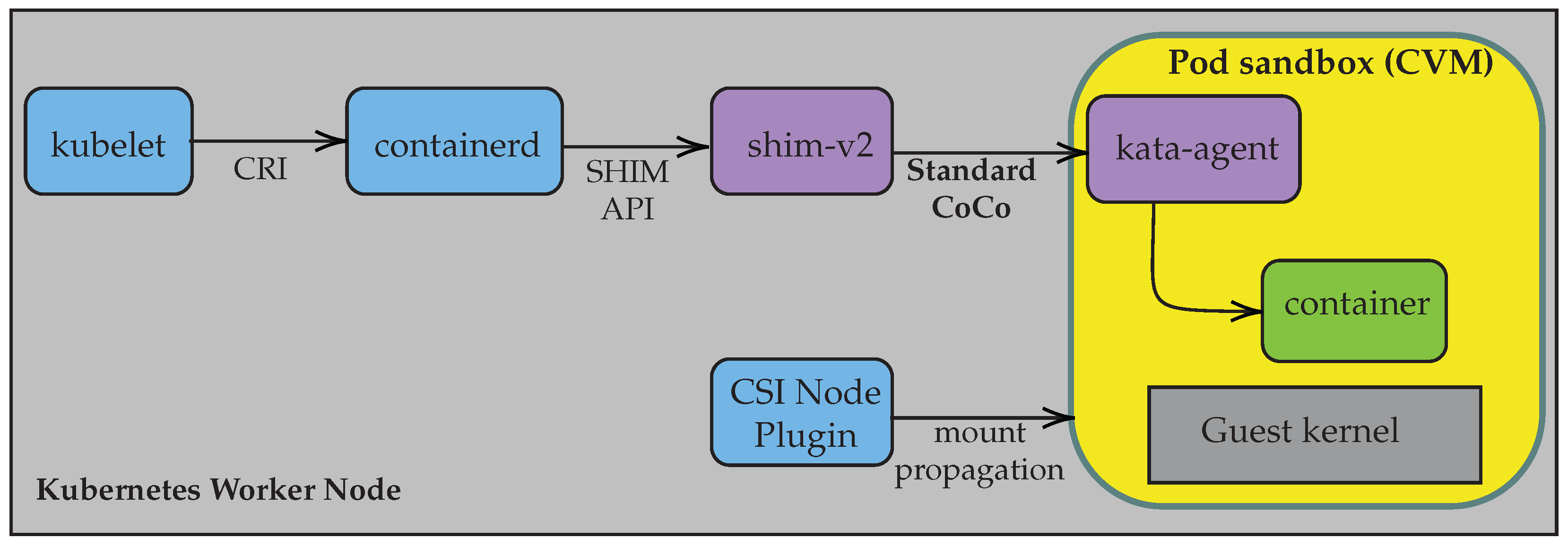 Applsci 15 10160 g001