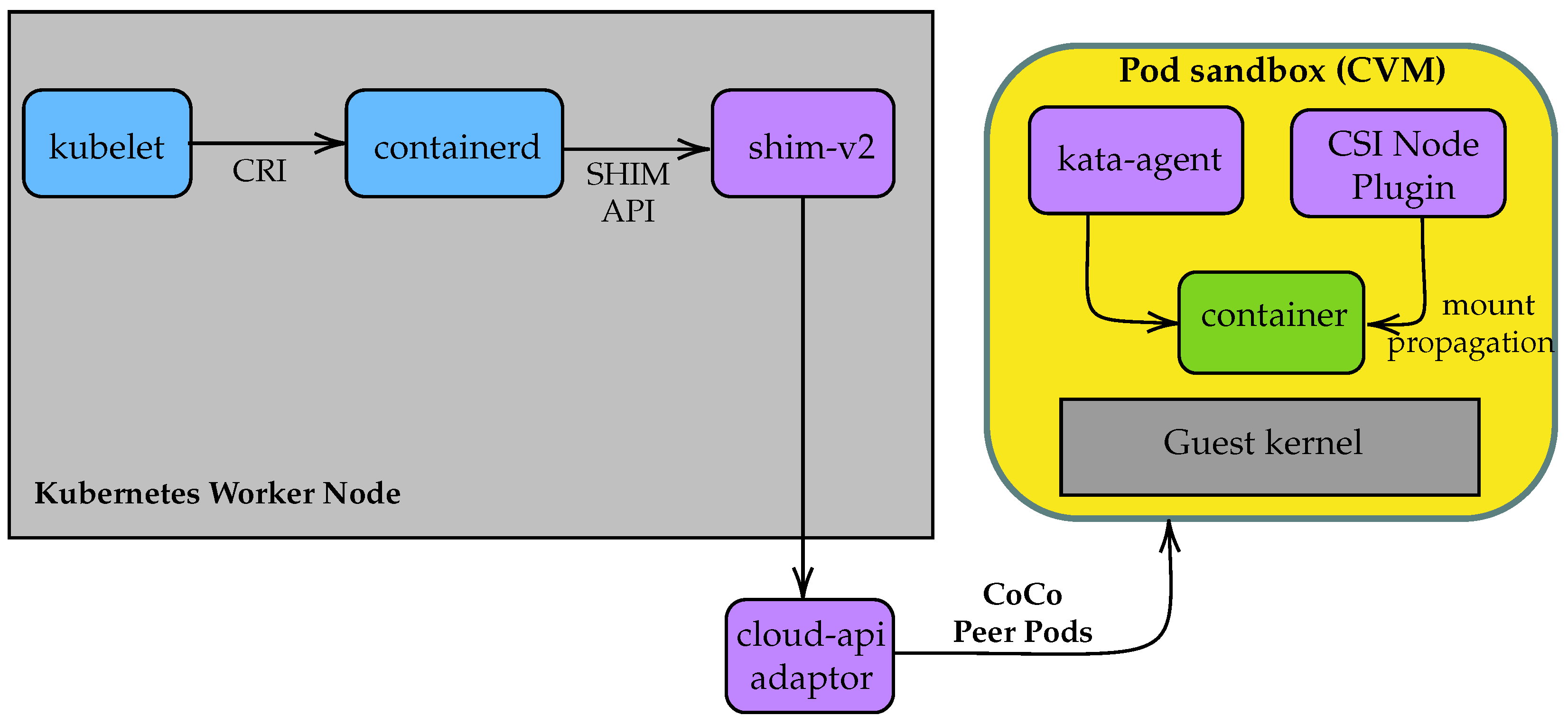 Applsci 15 10160 g002