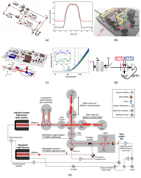 Applsci 15 10179 g003