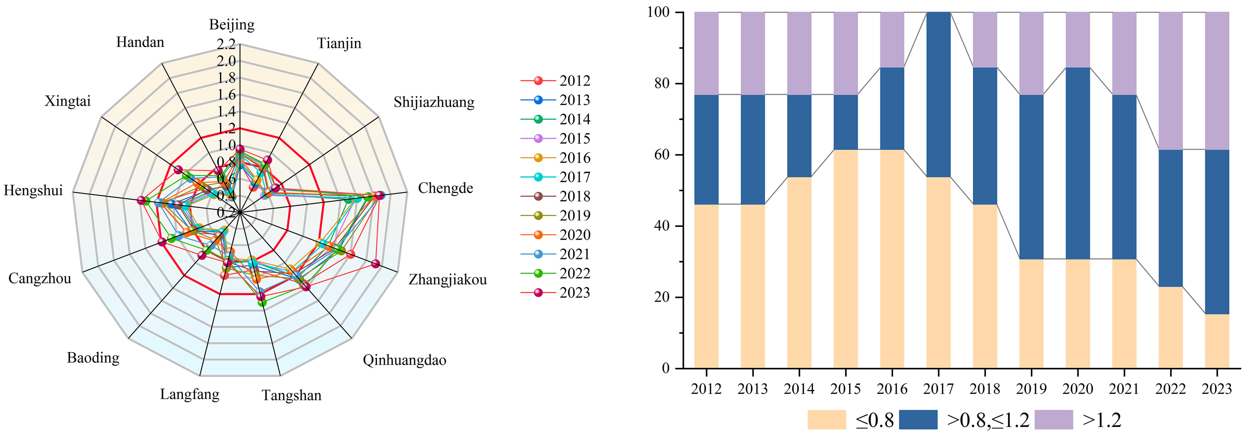 Applsci 15 10187 g007