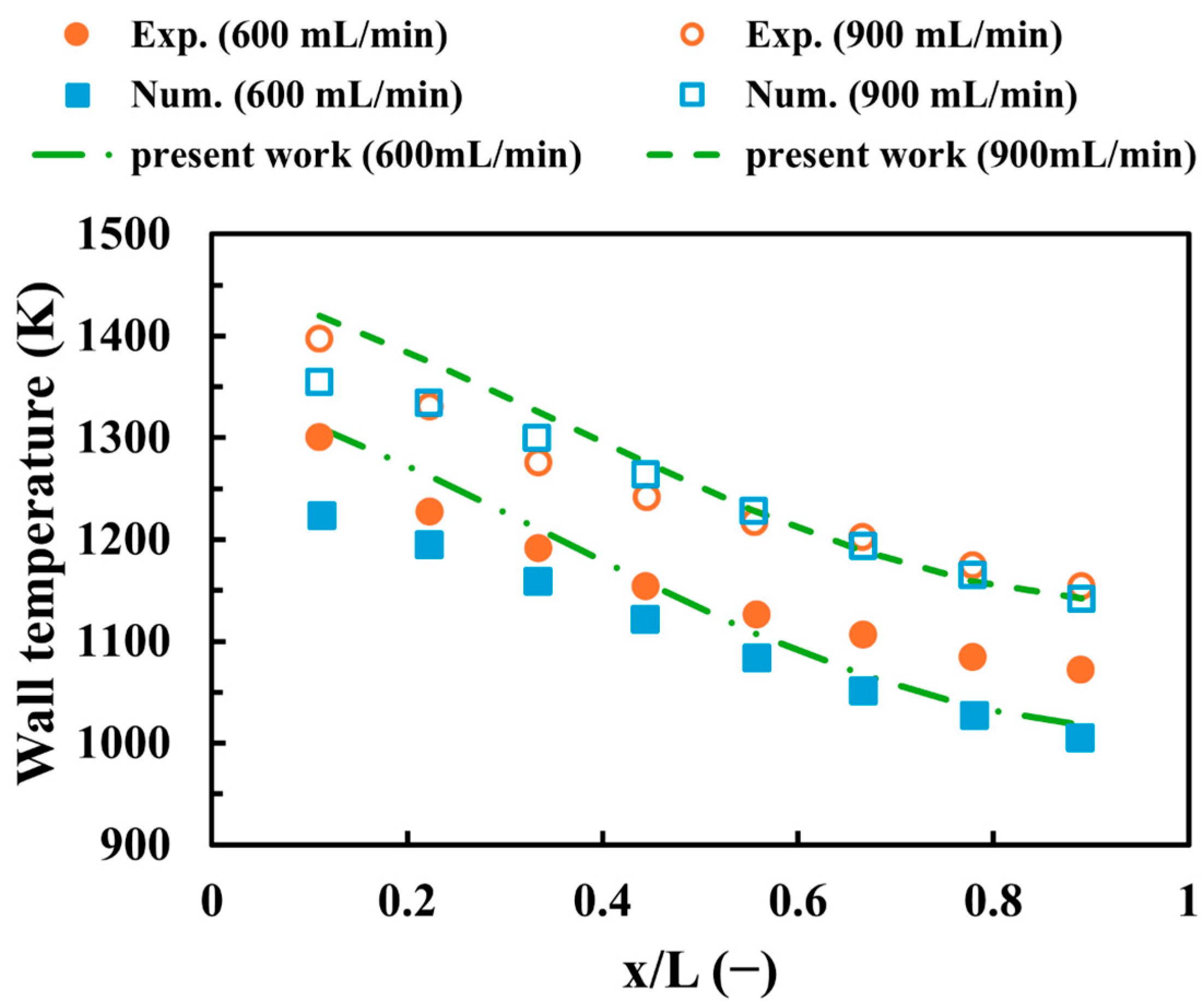 Applsci 15 10199 g003