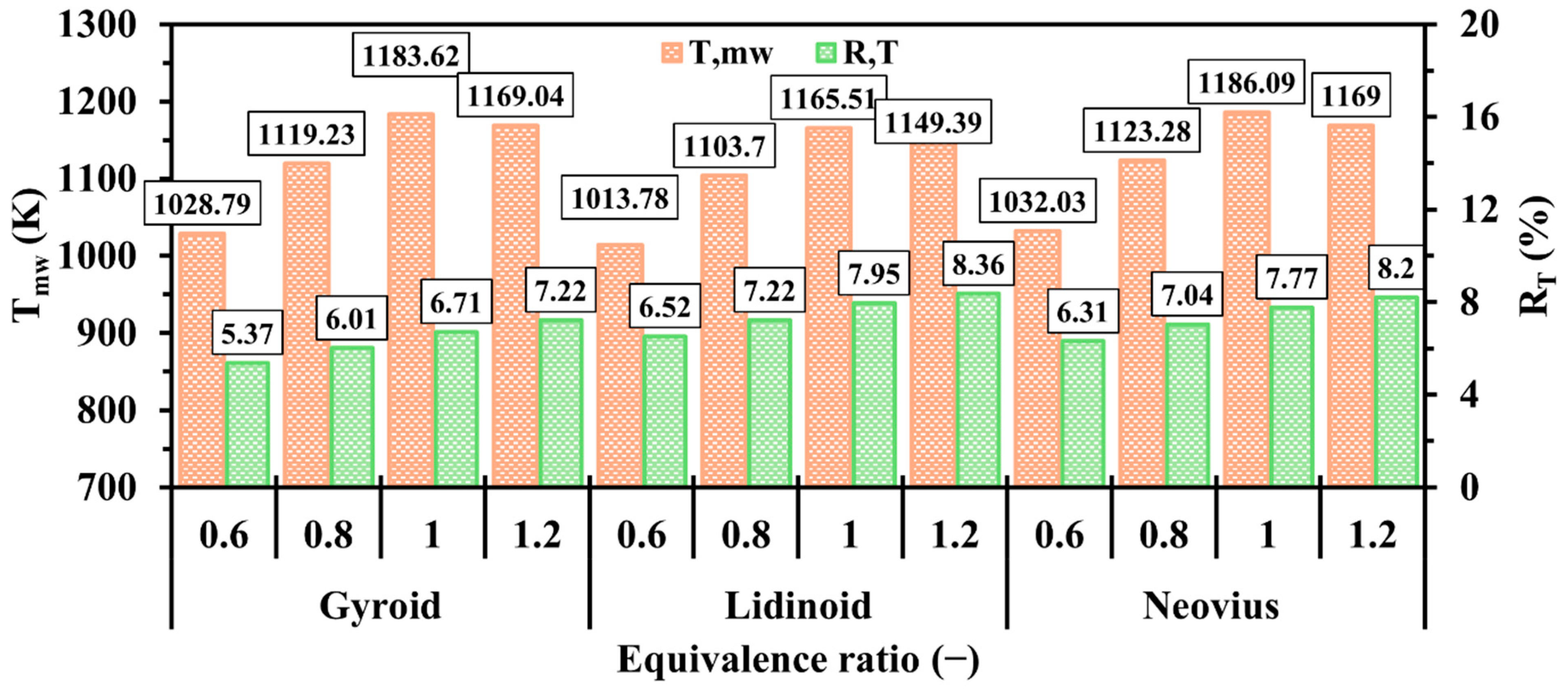 Applsci 15 10199 g014