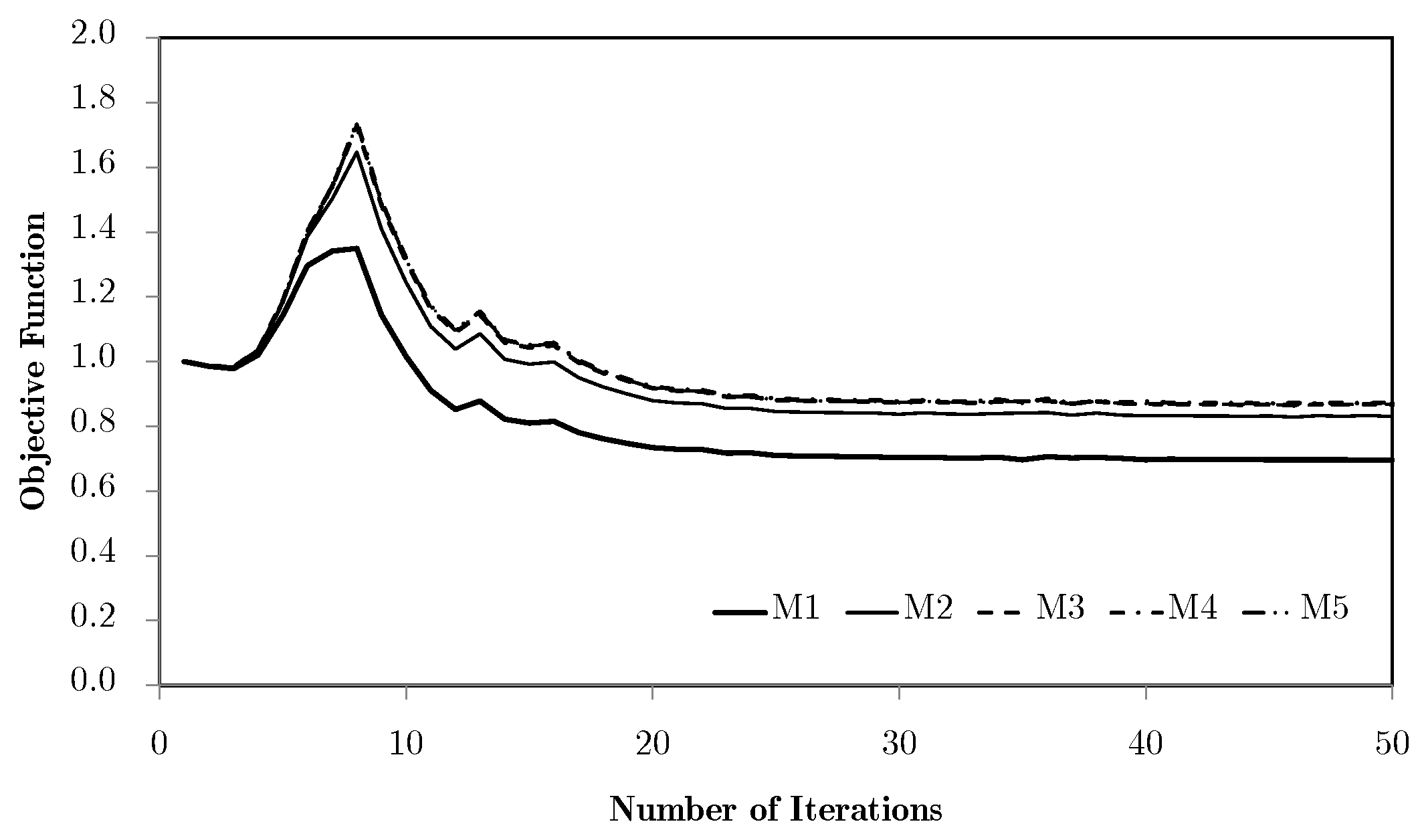 Applsci 15 10201 g007
