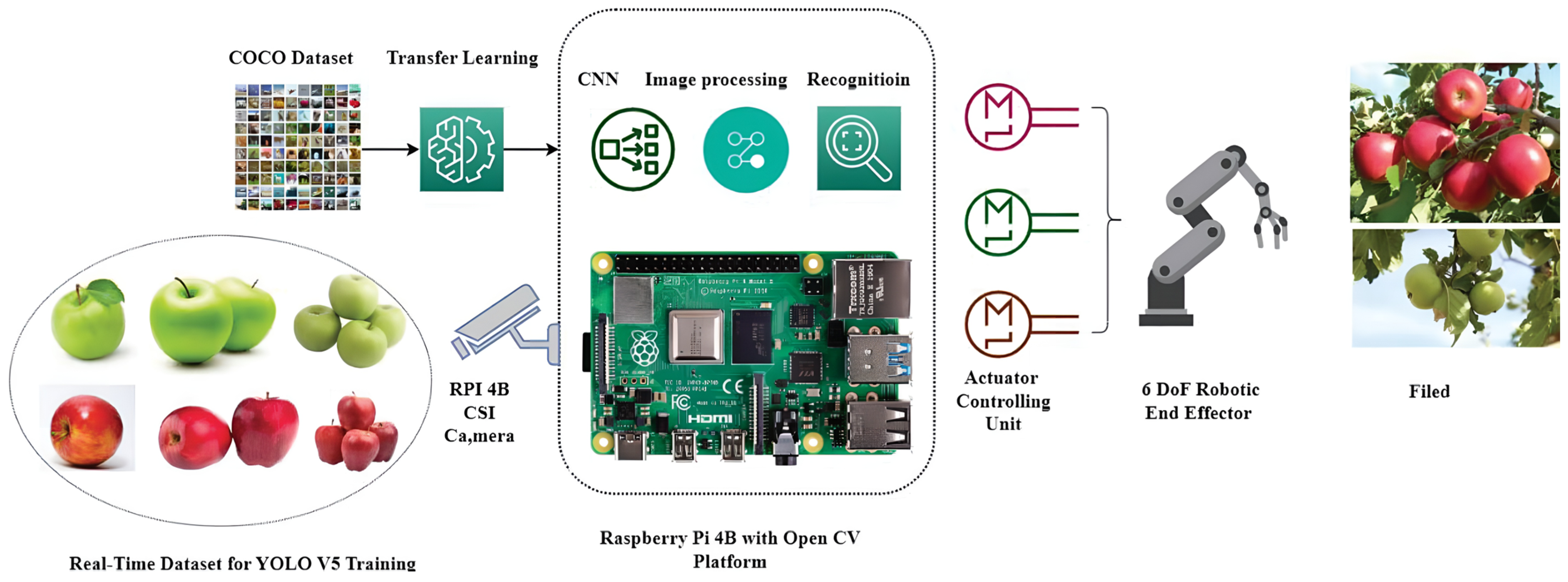 Applsci 15 10249 g003