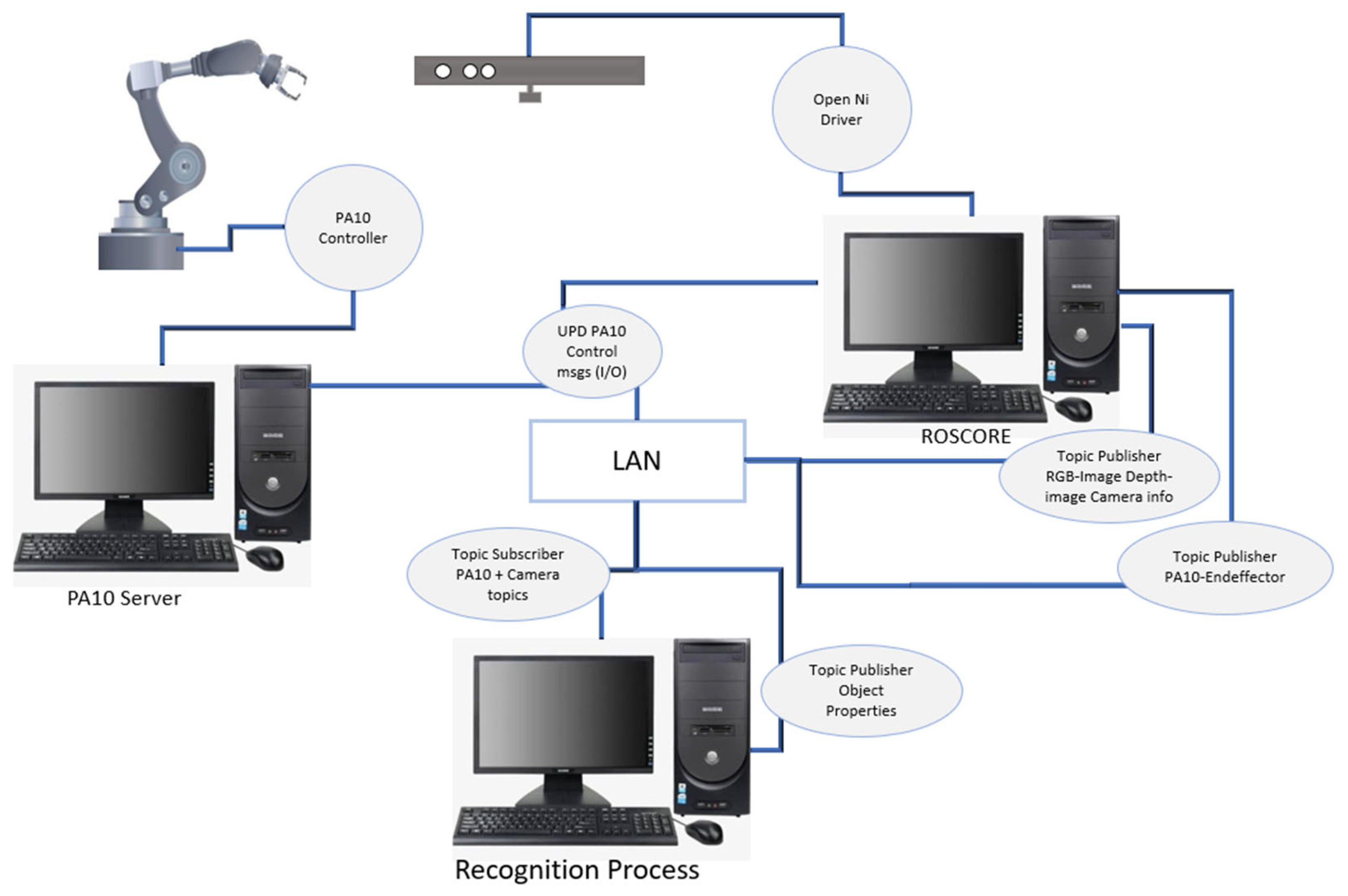 Applsci 15 10249 g009
