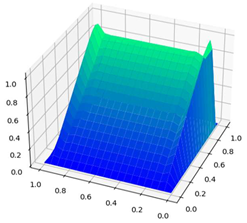 Applsci 15 10256 i002