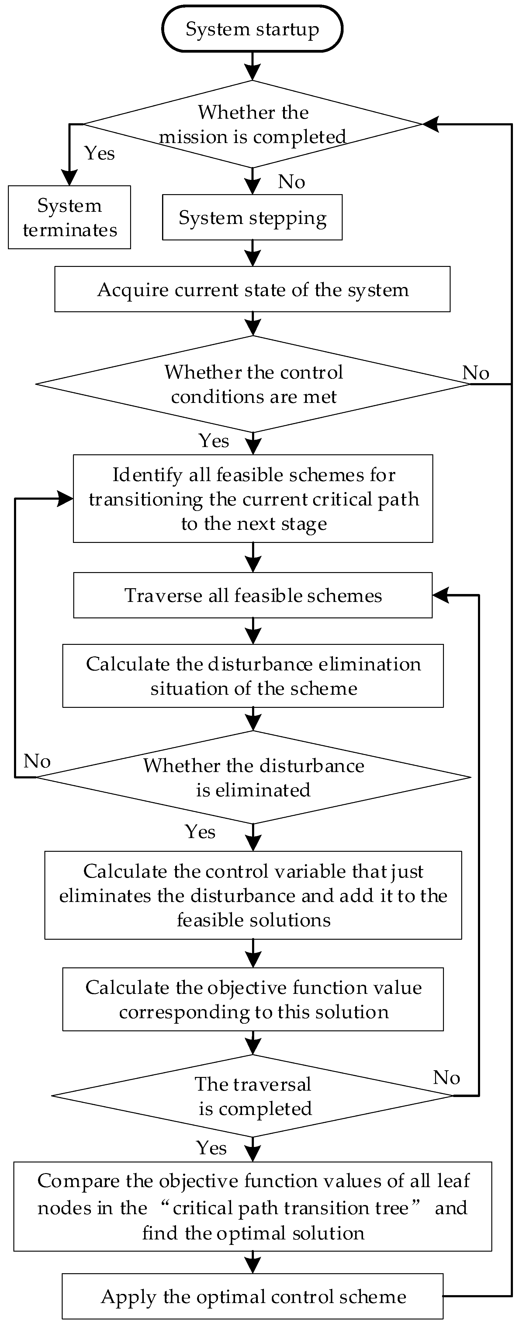 Applsci 15 10258 g005