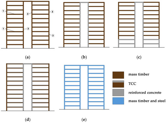 Applsci 15 10296 g003