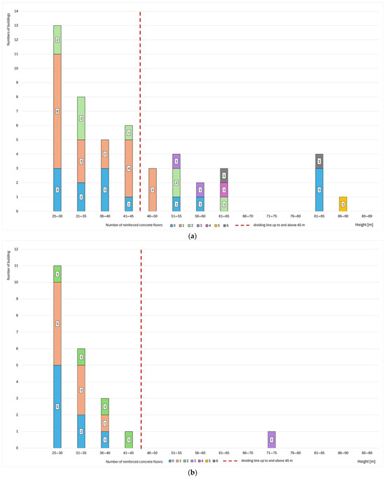 Applsci 15 10296 g009a