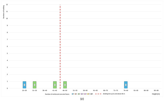 Applsci 15 10296 g009b