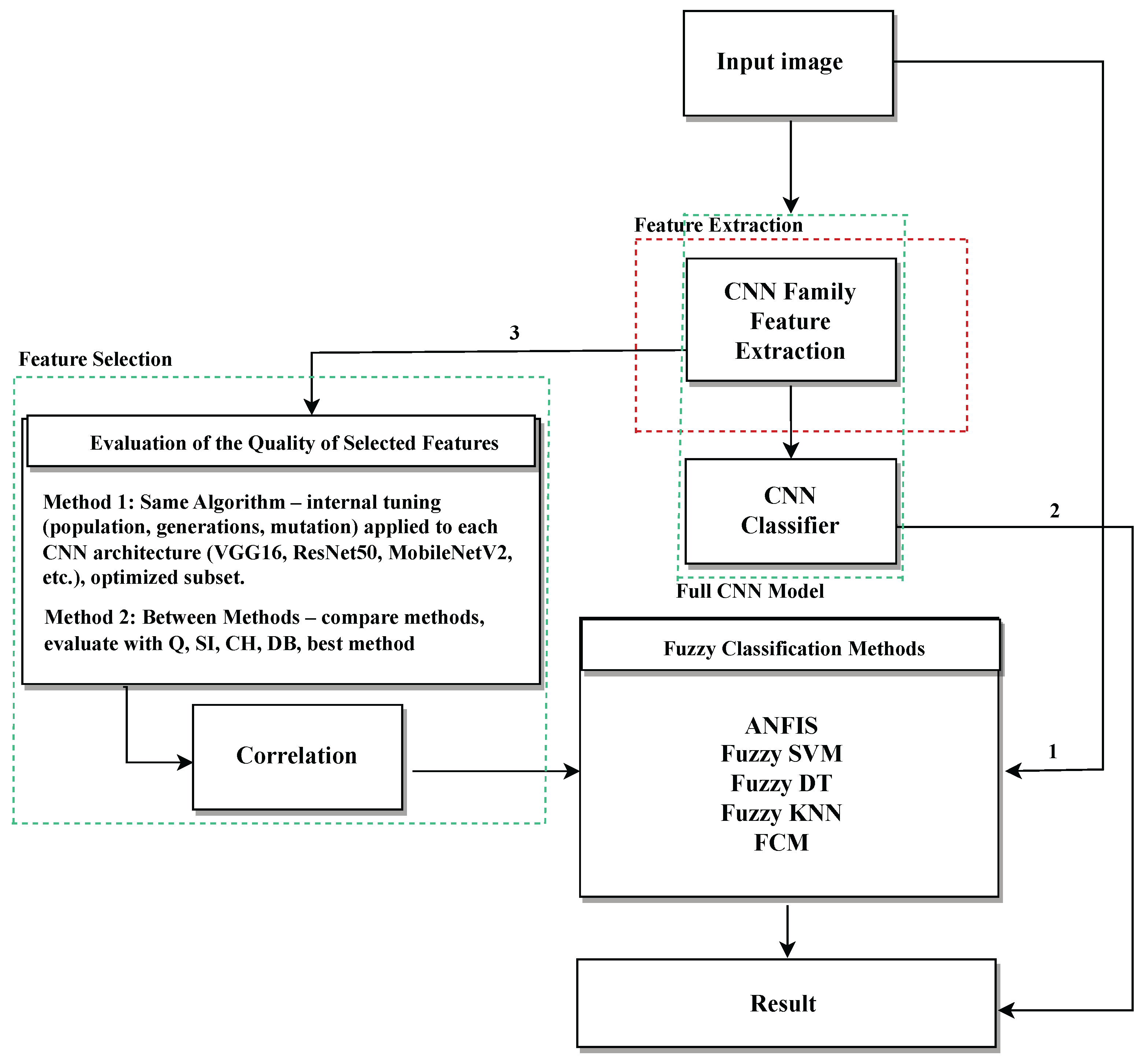 Applsci 15 10321 g007