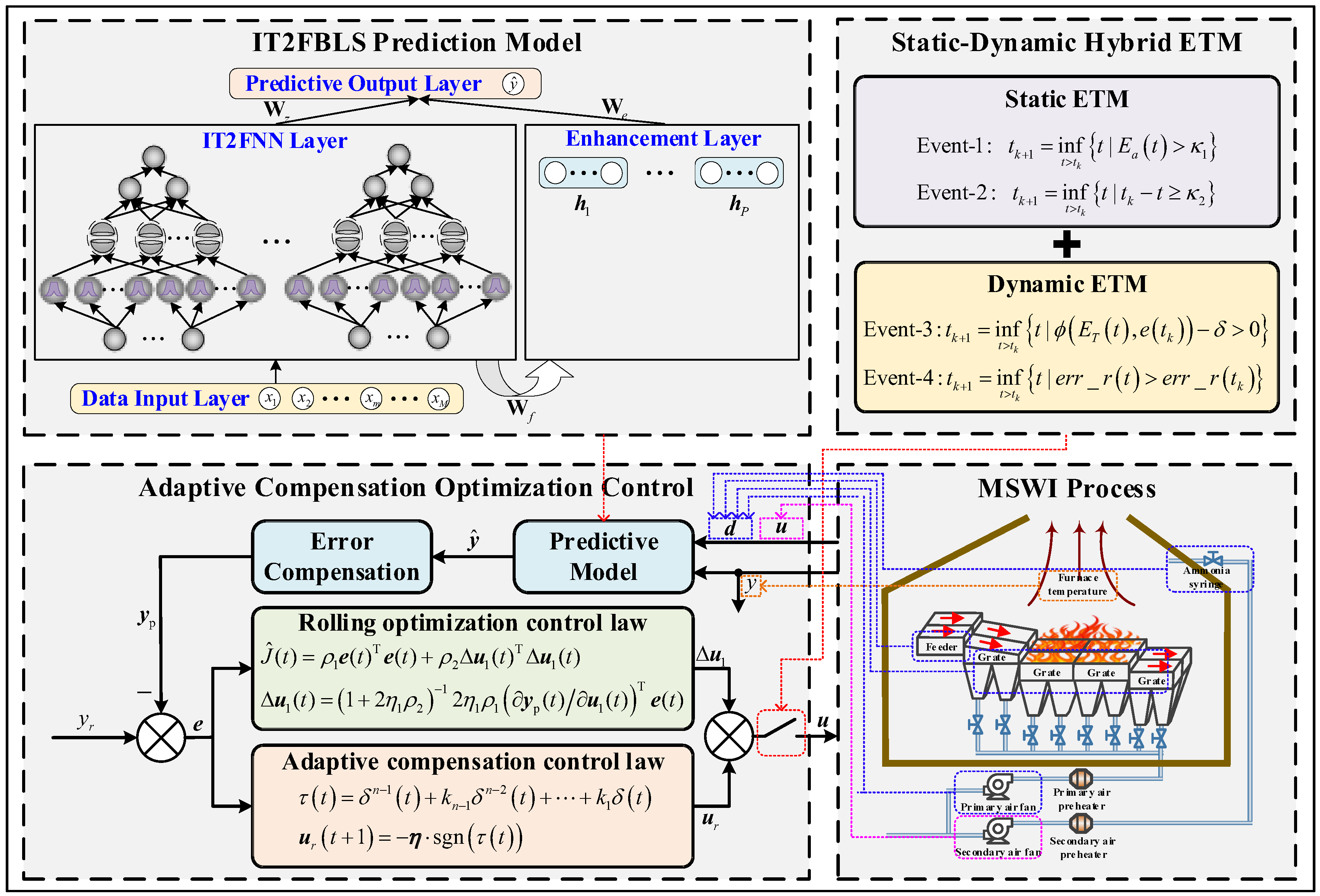 Applsci 15 10329 g002