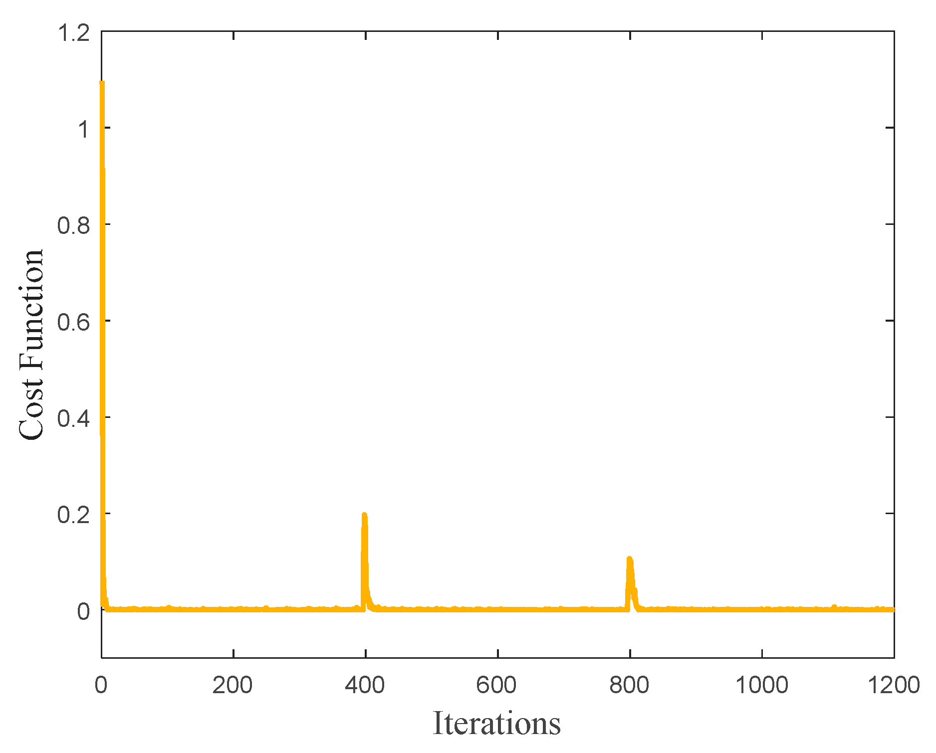 Applsci 15 10329 g008