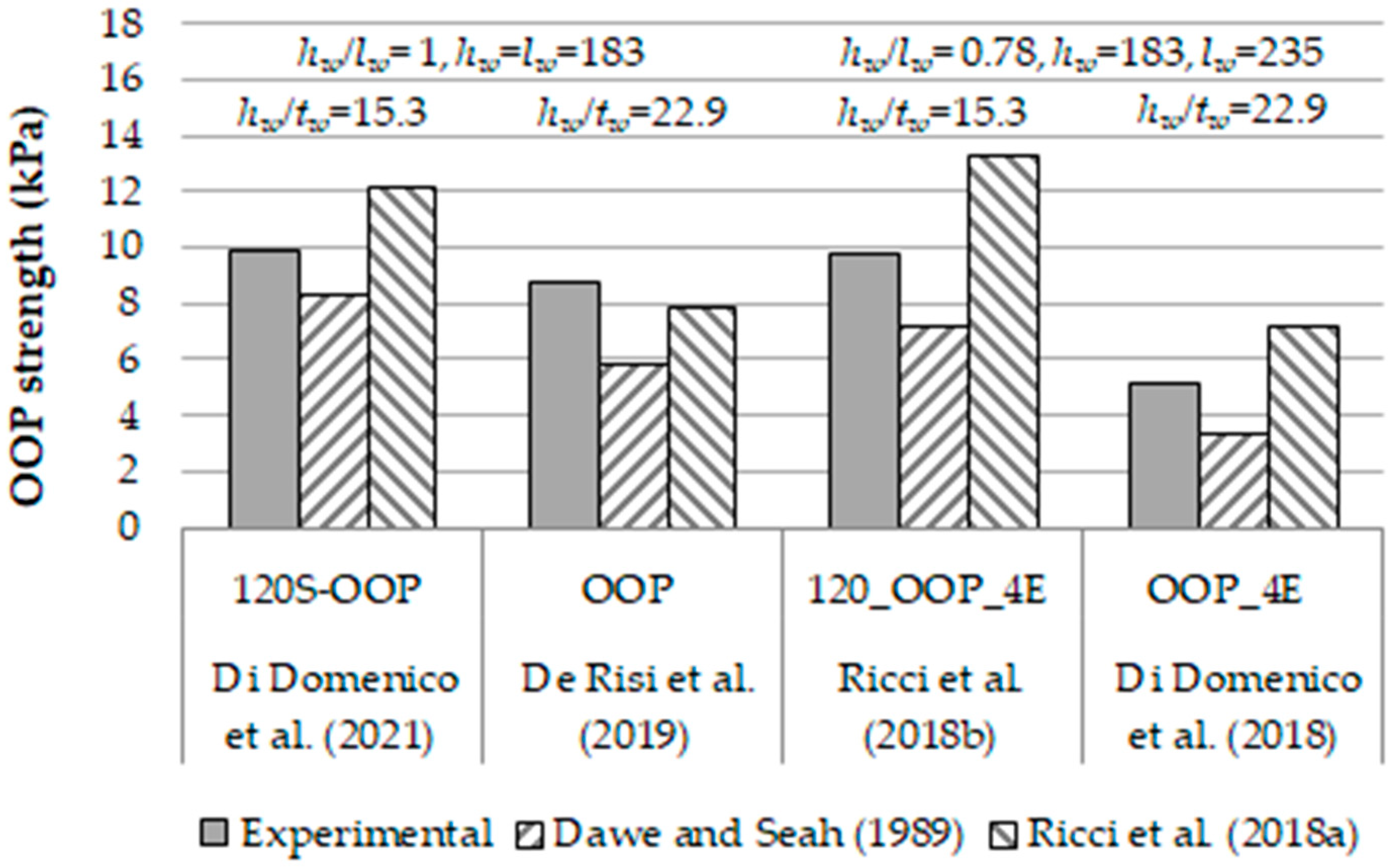 Applsci 15 10382 g003 Applsci 15 10382 g003