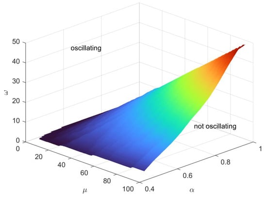 Applsci 15 10385 g004