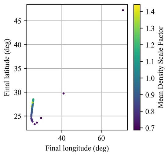 Applsci 15 10400 g010