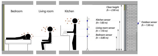 Applsci 15 10409 g007