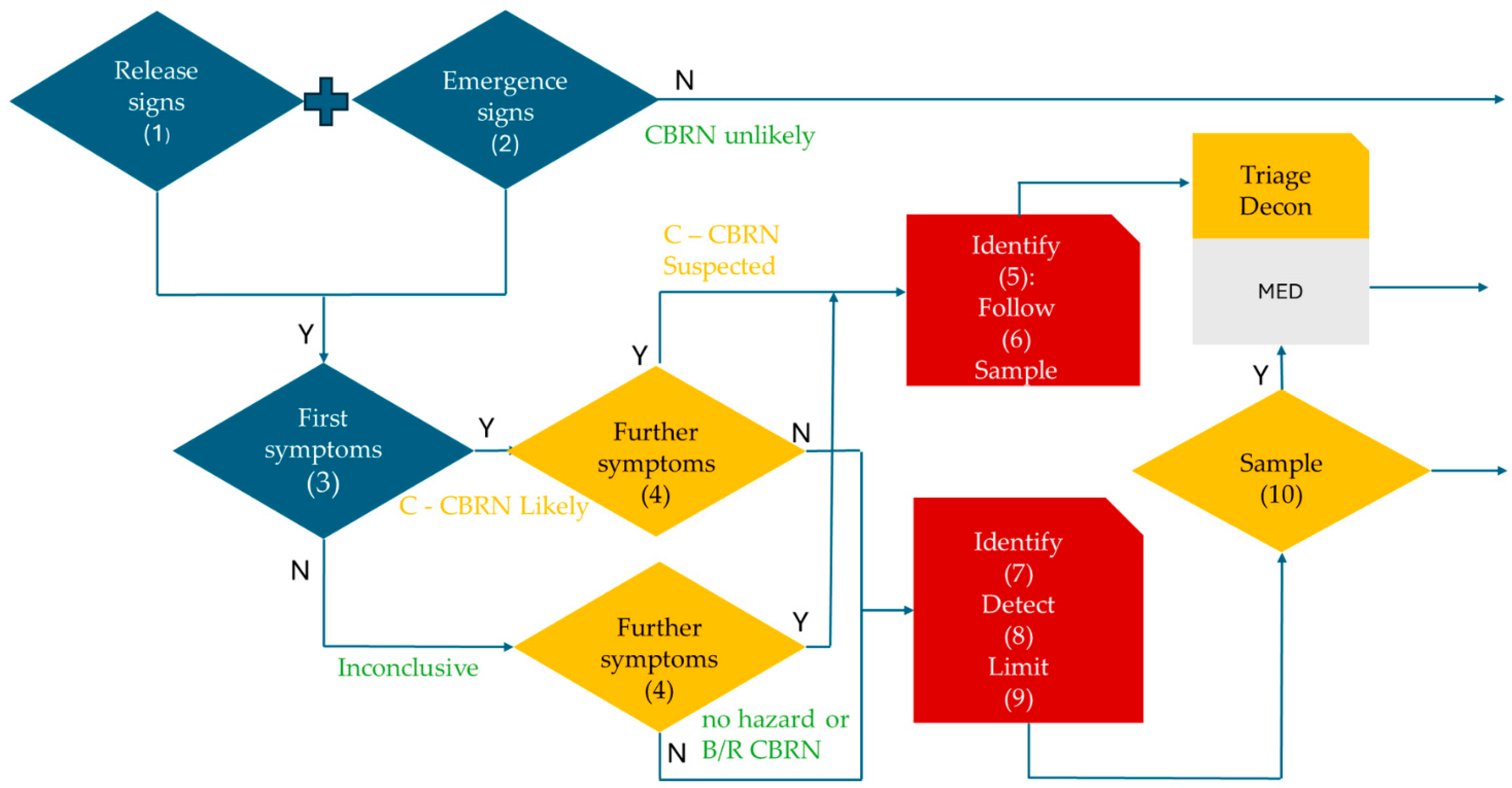 Applsci 15 10421 g004