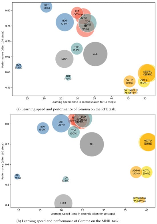 Applsci 15 10434 g0a1