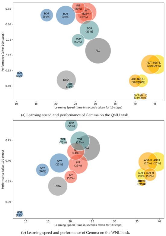 Applsci 15 10434 g0a2
