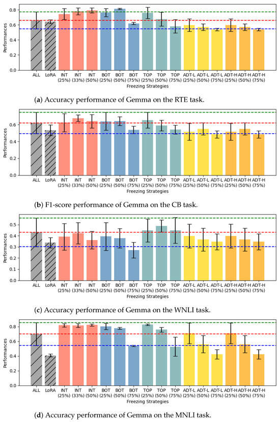 Applsci 15 10434 g0a3