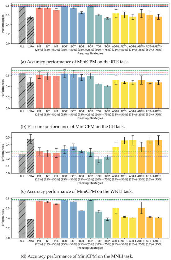 Applsci 15 10434 g0a5