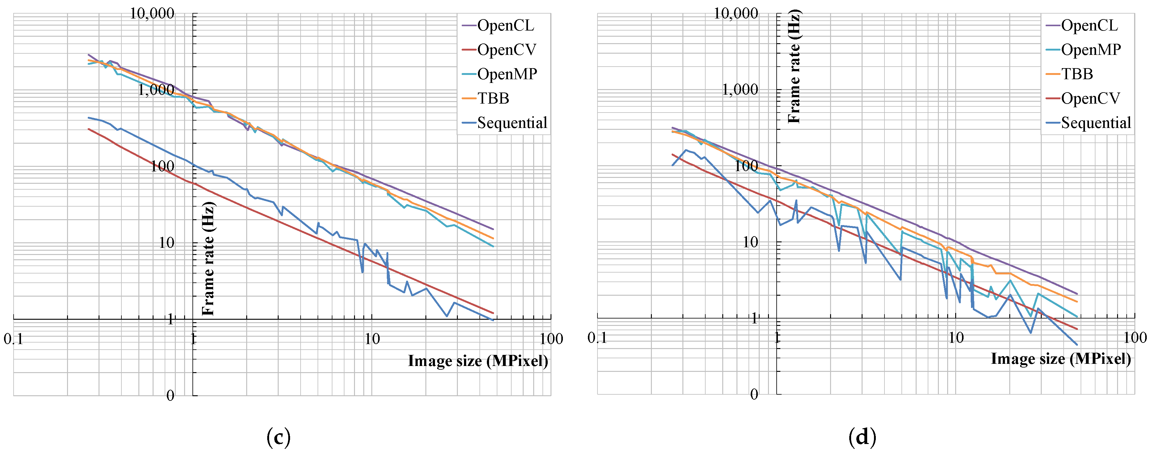 Applsci 15 10455 g006b