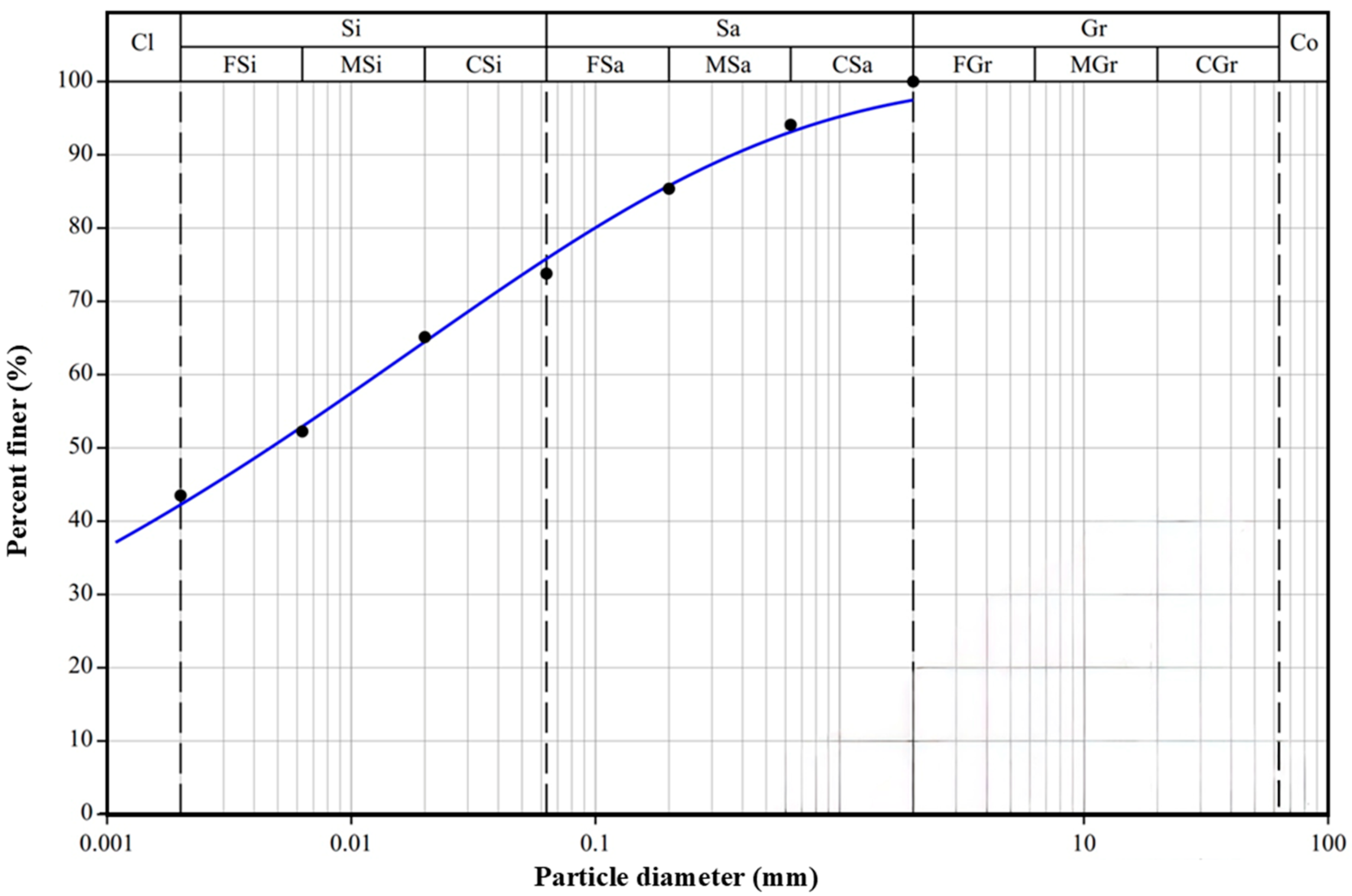 Applsci 15 10463 g003