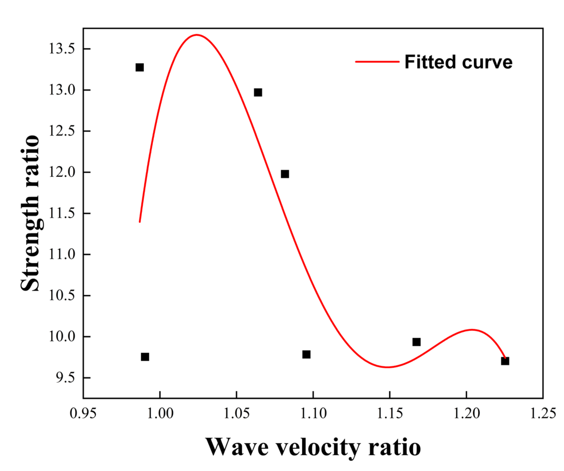 Applsci 15 10465 g013