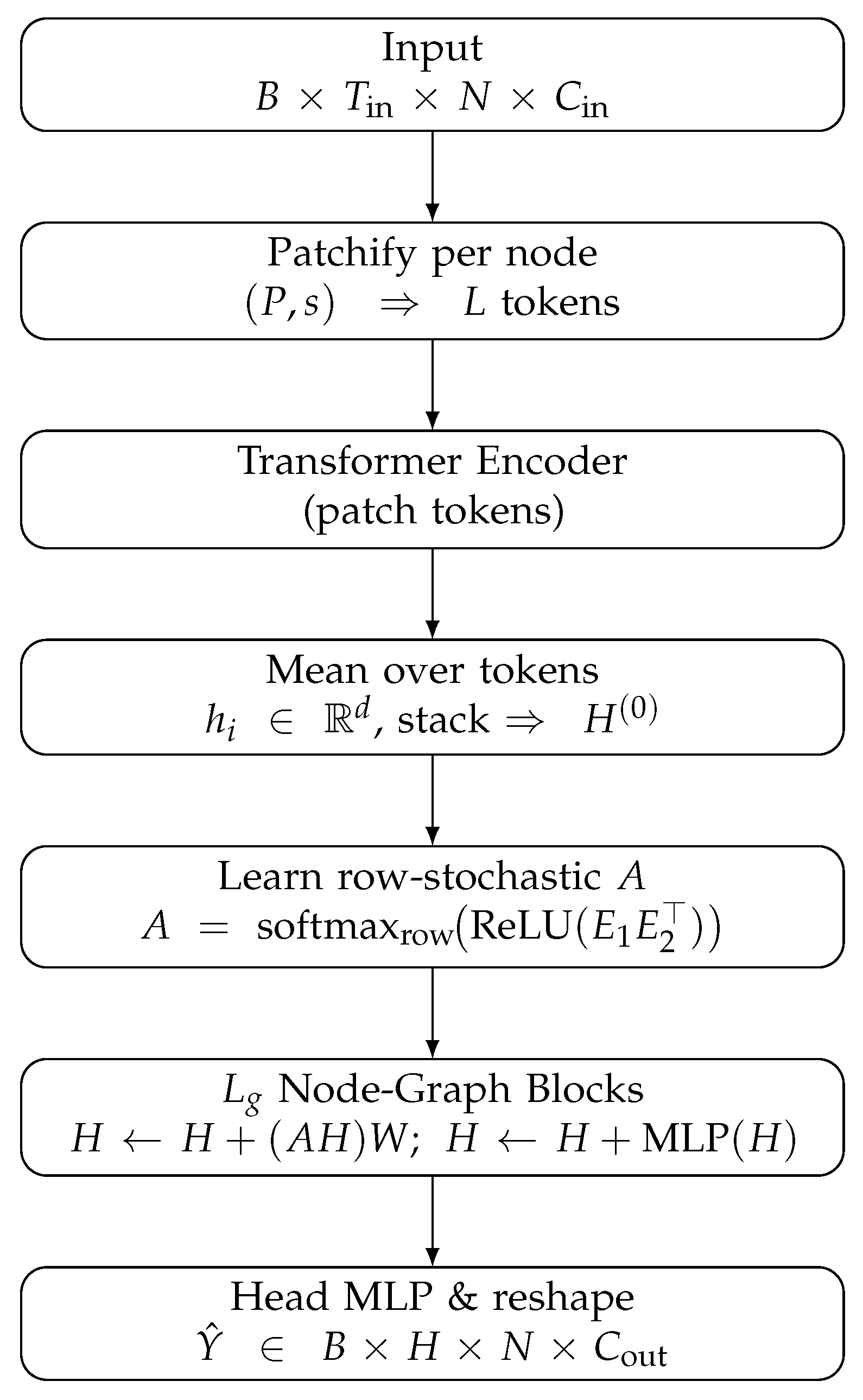 Applsci 15 10468 g001
