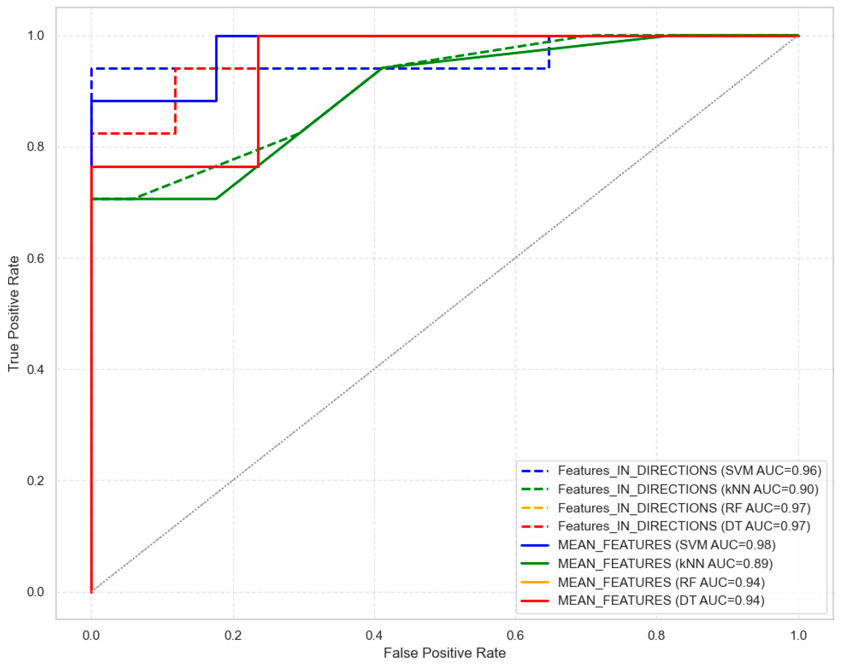 Applsci 15 10521 g007
