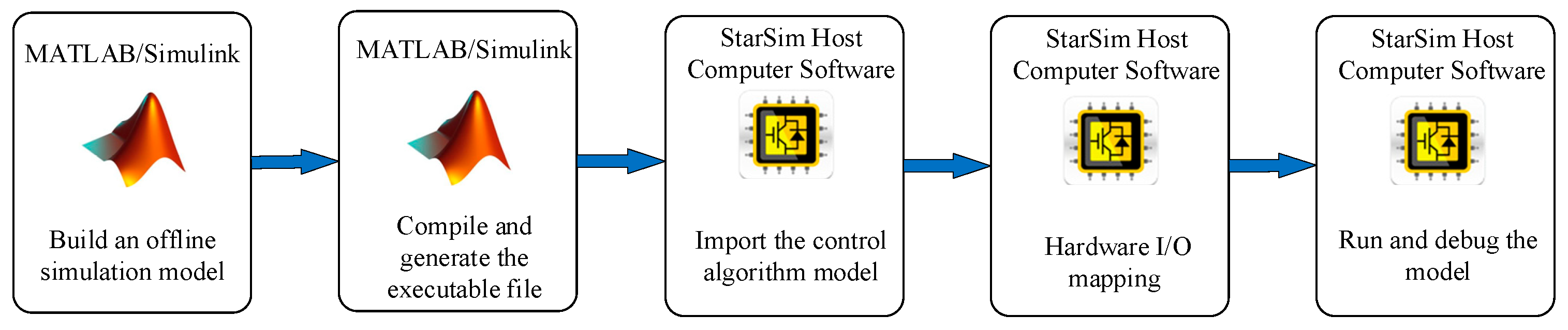 Applsci 15 10524 g005